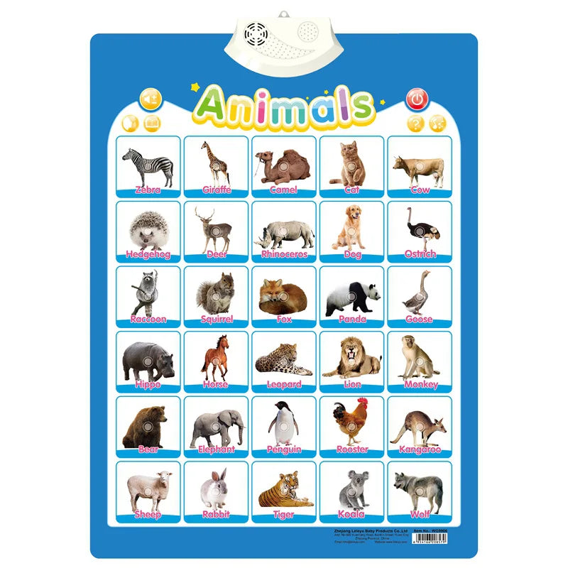 Electronical Alphabet Wall Music Poster